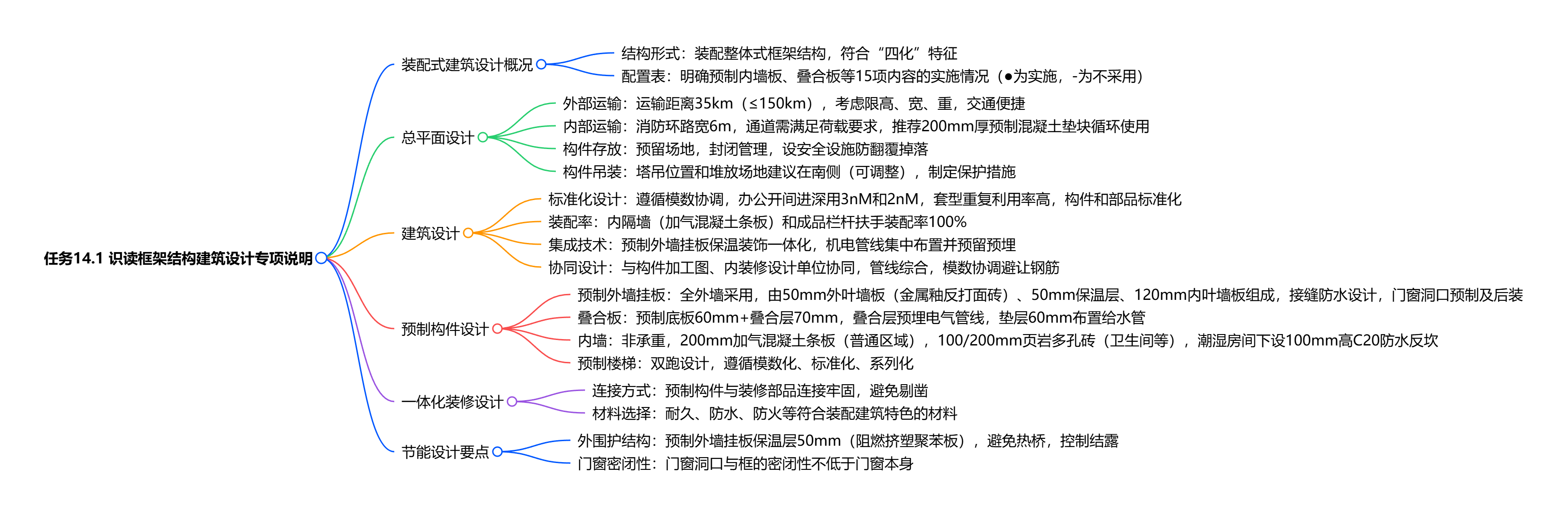 14 框架结构建筑设计专项说明.png