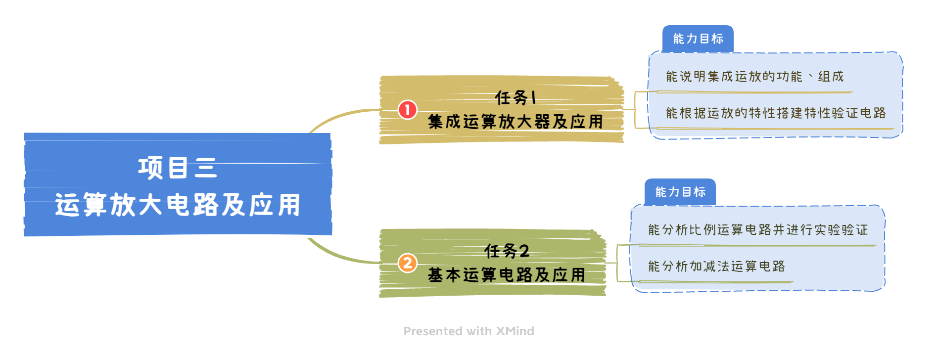 项目三 运算放大电路及应用.png