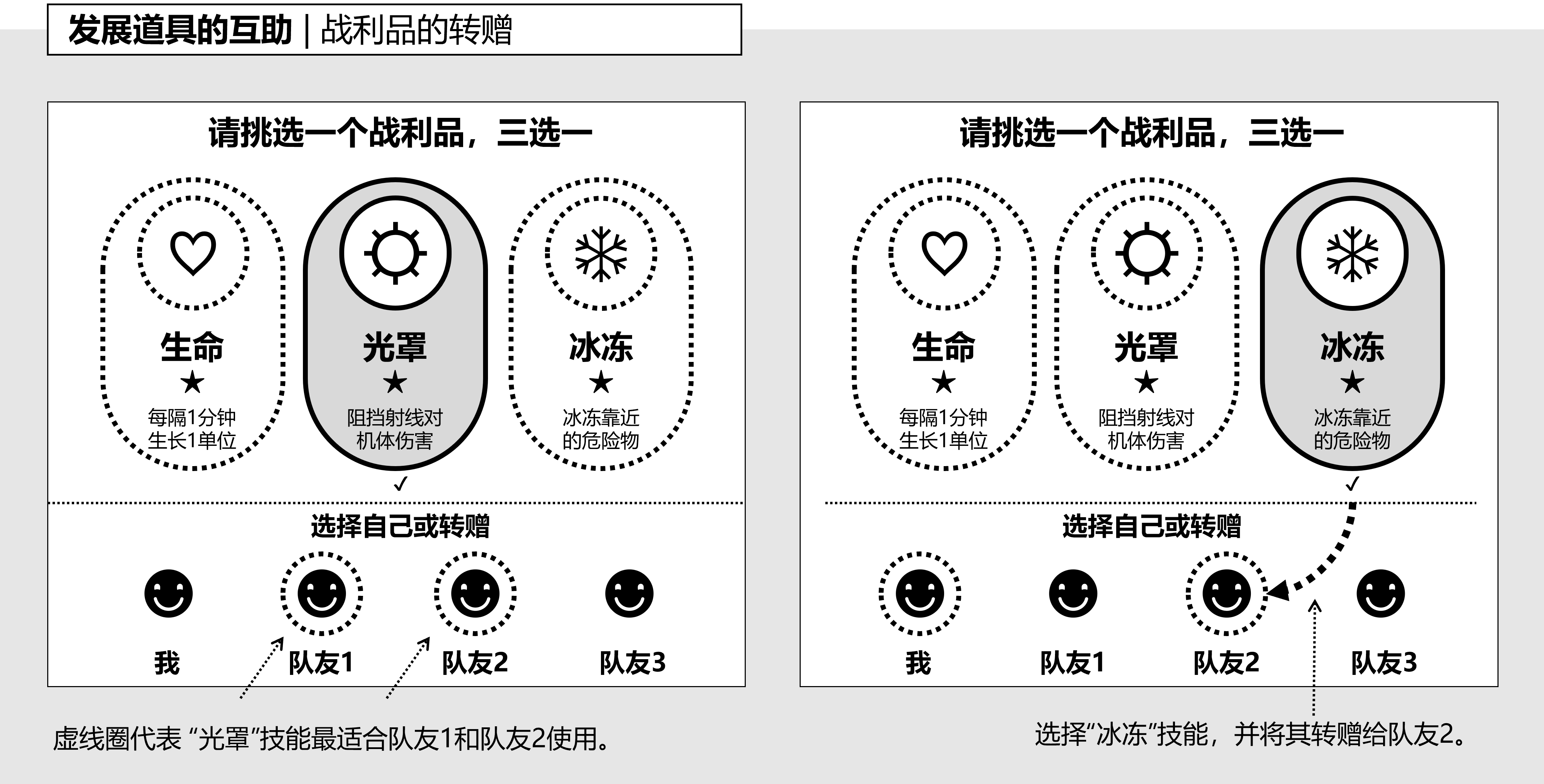 图10-3-2,发展道具的互助(1).png