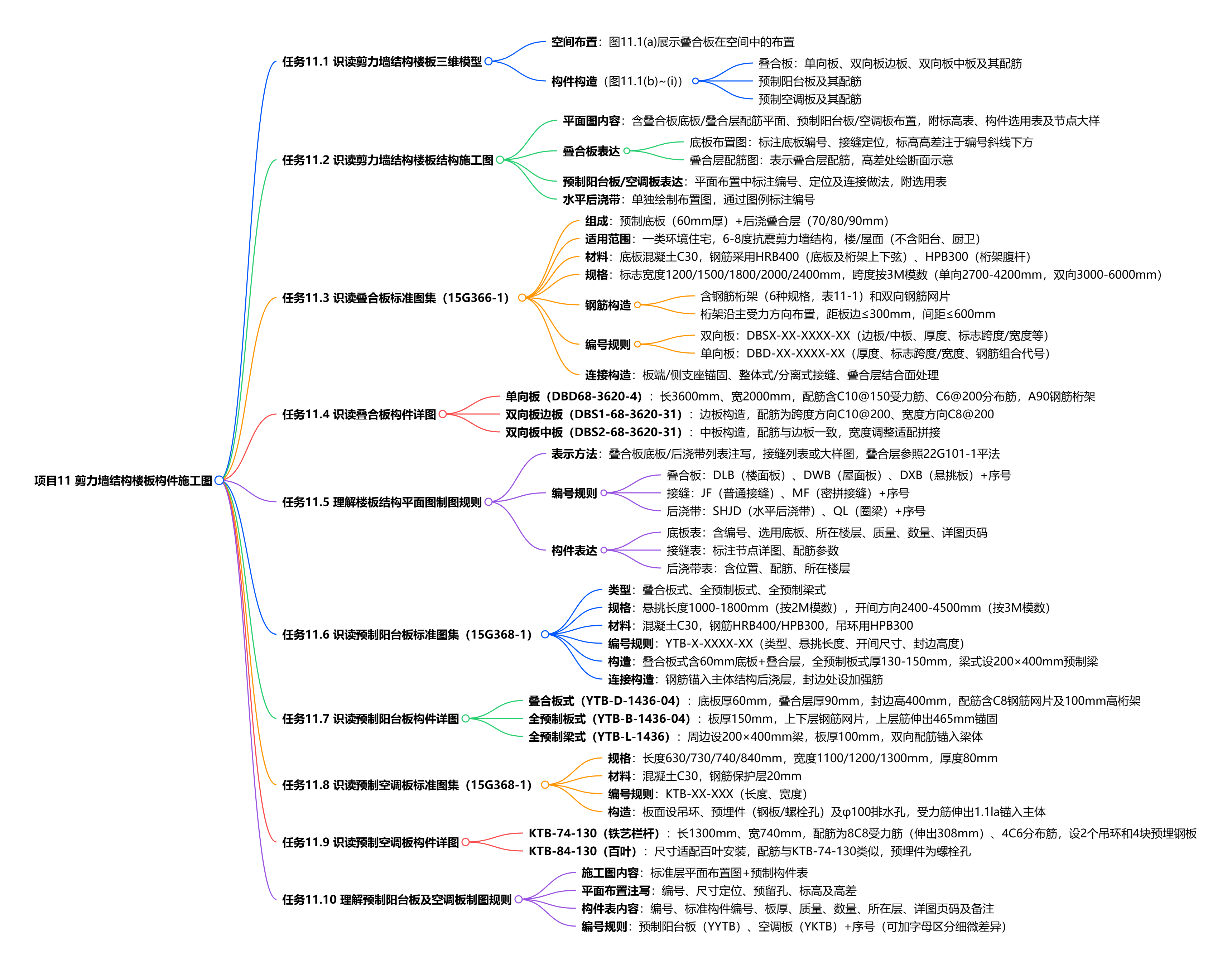 11 剪力墙结构楼板构件施工图.png