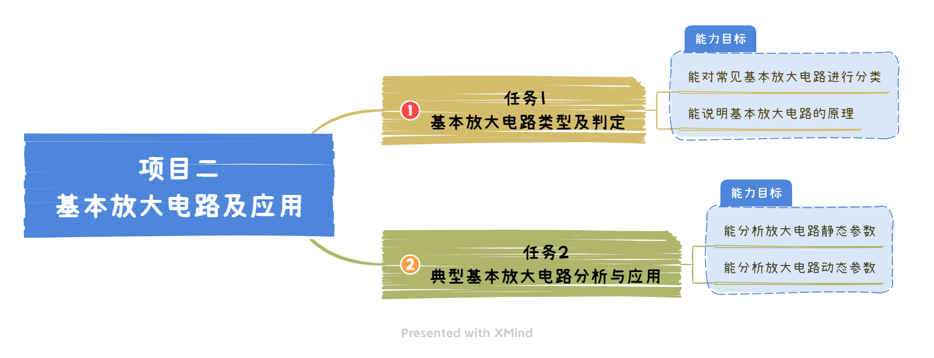 项目二 基本放大电路及应用.png