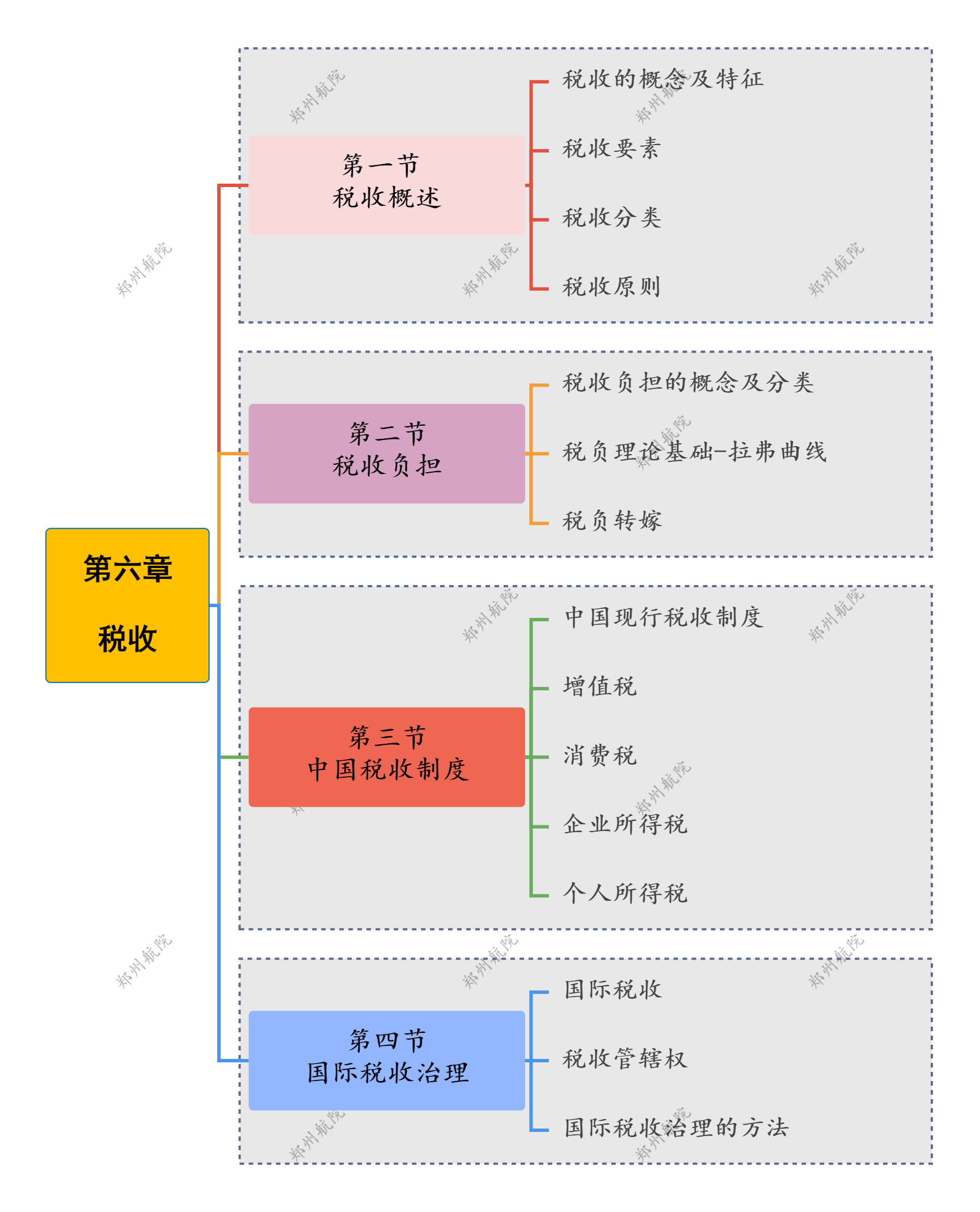 第六章 税收.png