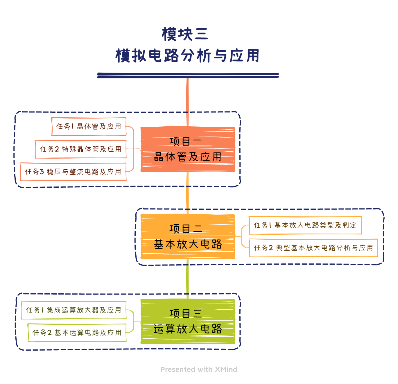 模块三 模拟电路分析与应用.png