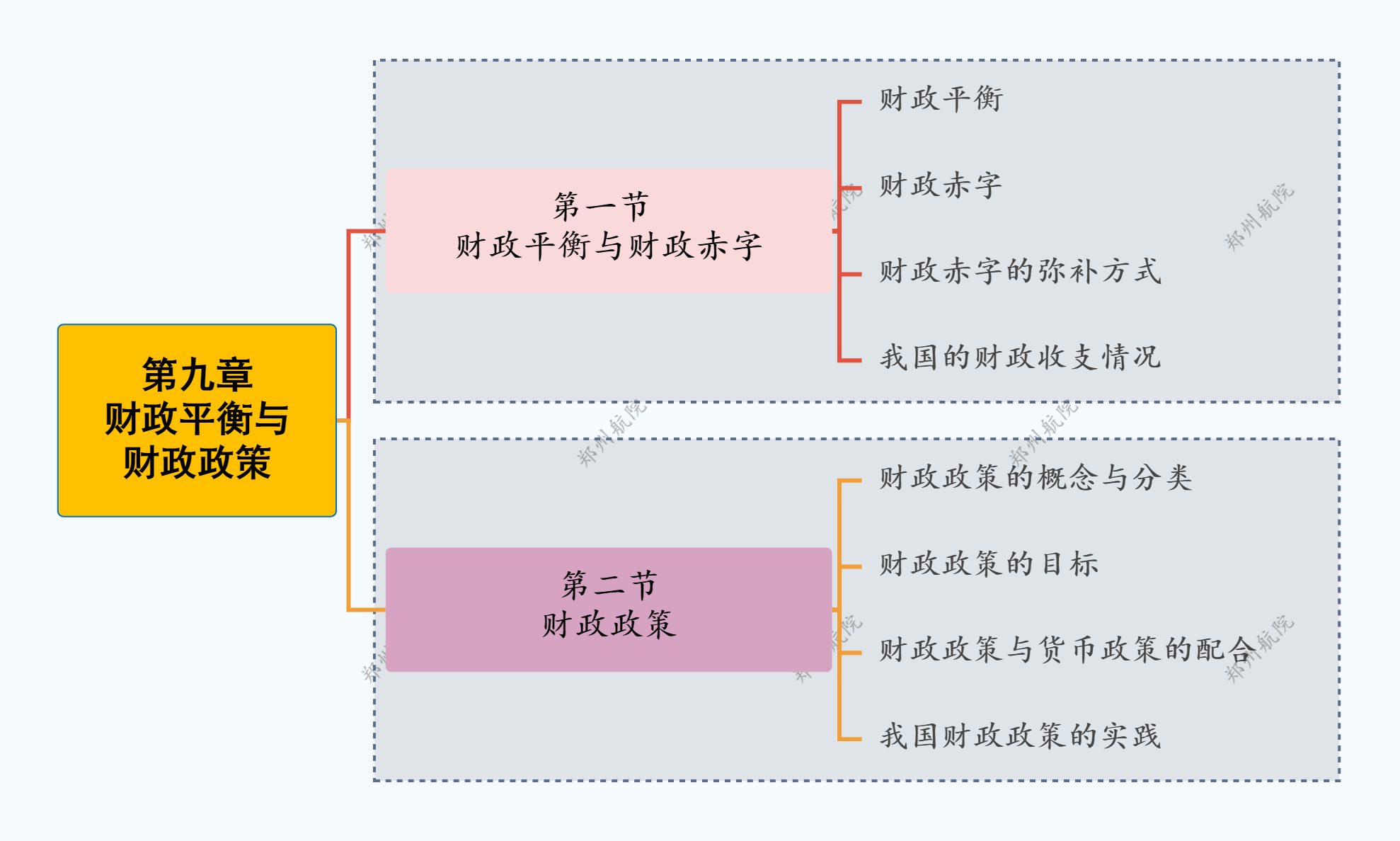 第九章 财政平衡与财政政策.png