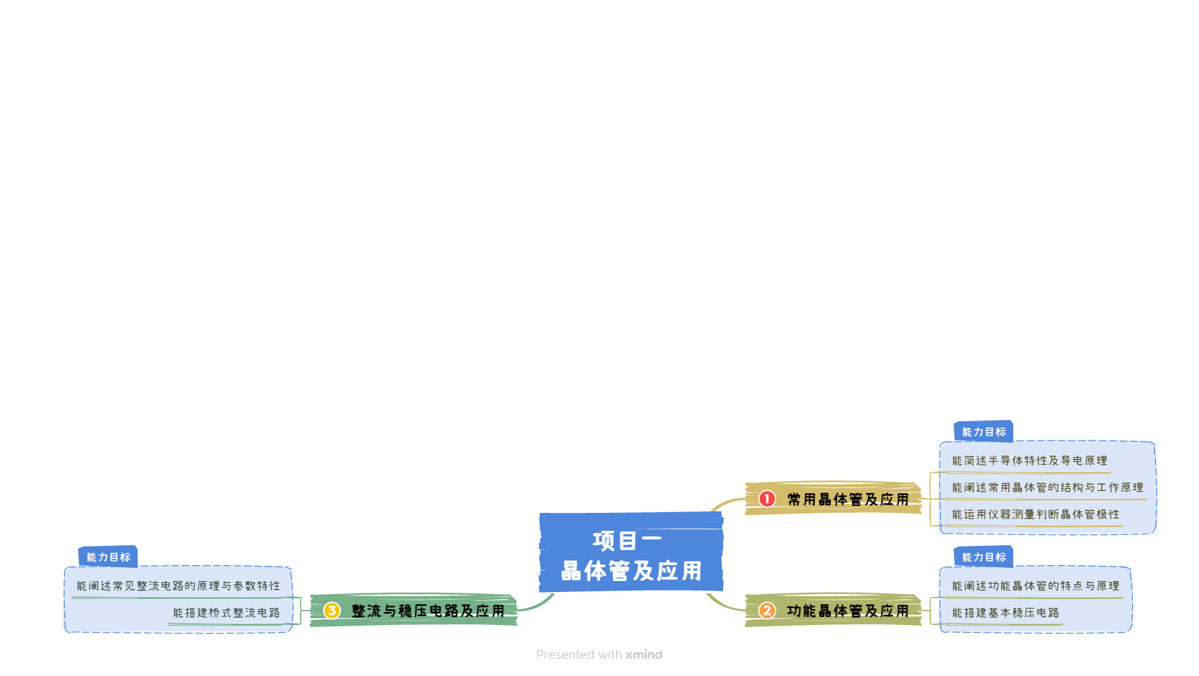 项目一 晶体管及应用.png