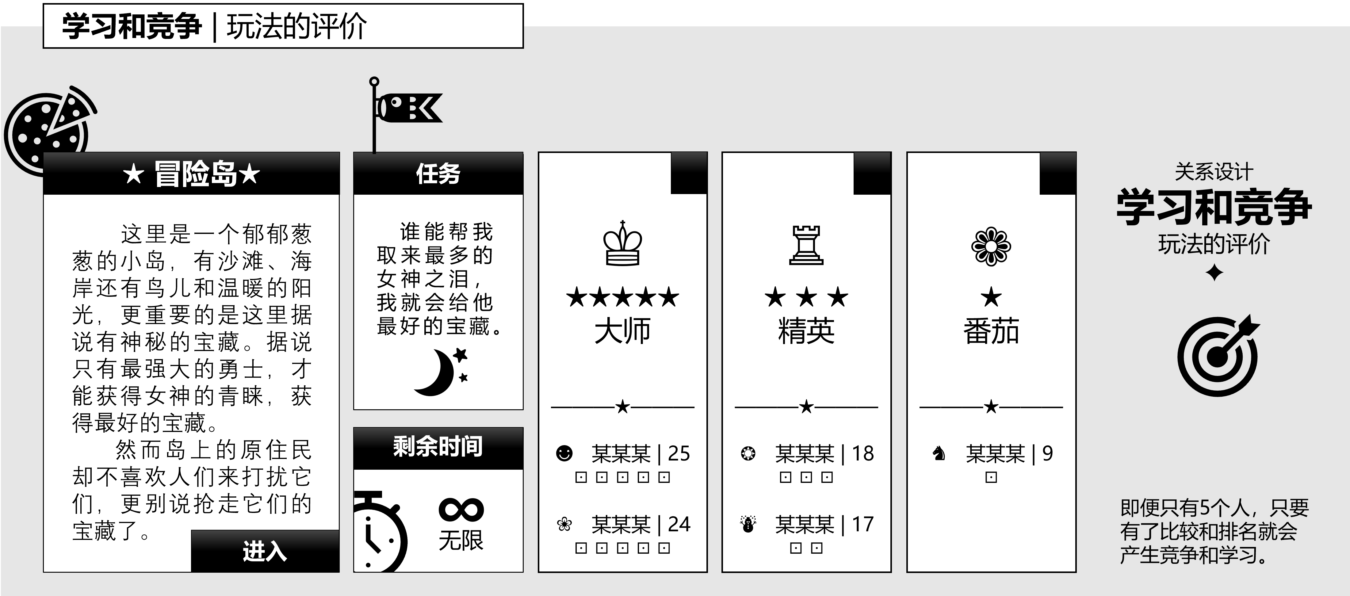 图10-2-3, 玩法的评价.png