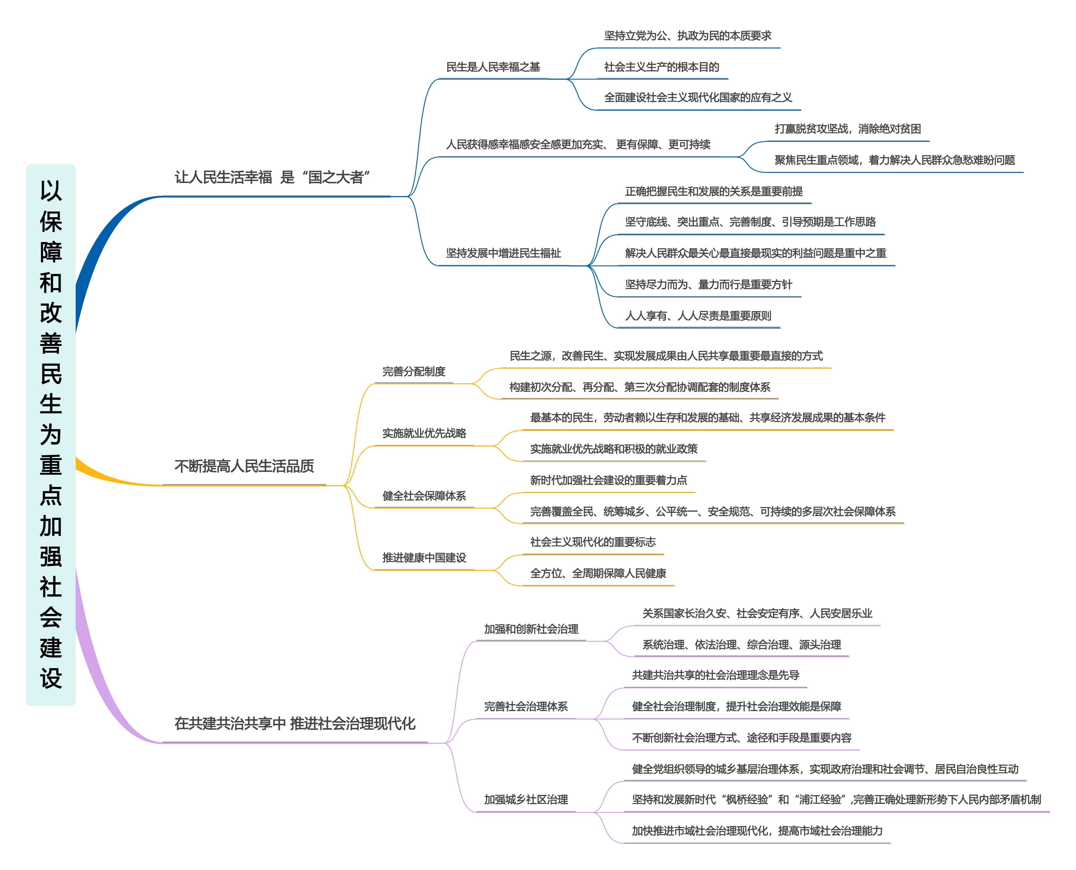 专题十三 以保障和改善民生为重点加强社会建设.jpg
