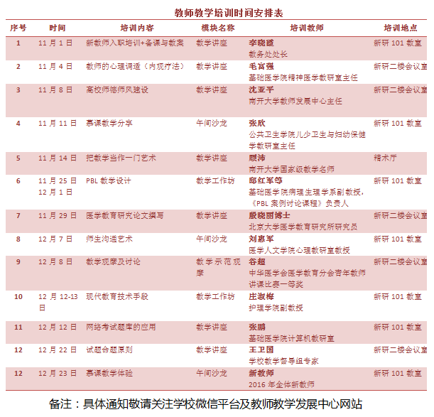 2016年教师教学培训通知