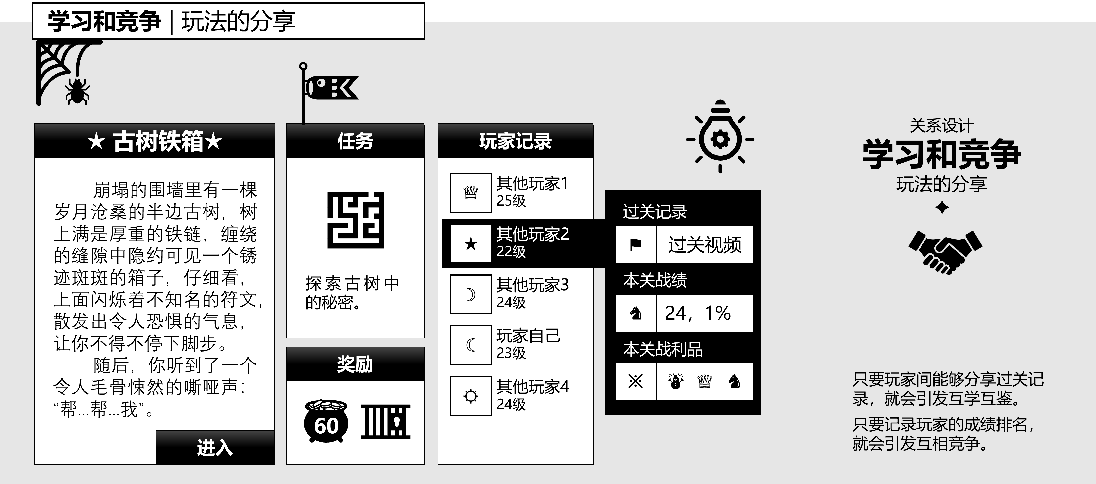 图10-2-1,玩法的分享.png