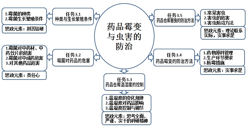 思维导图3.png