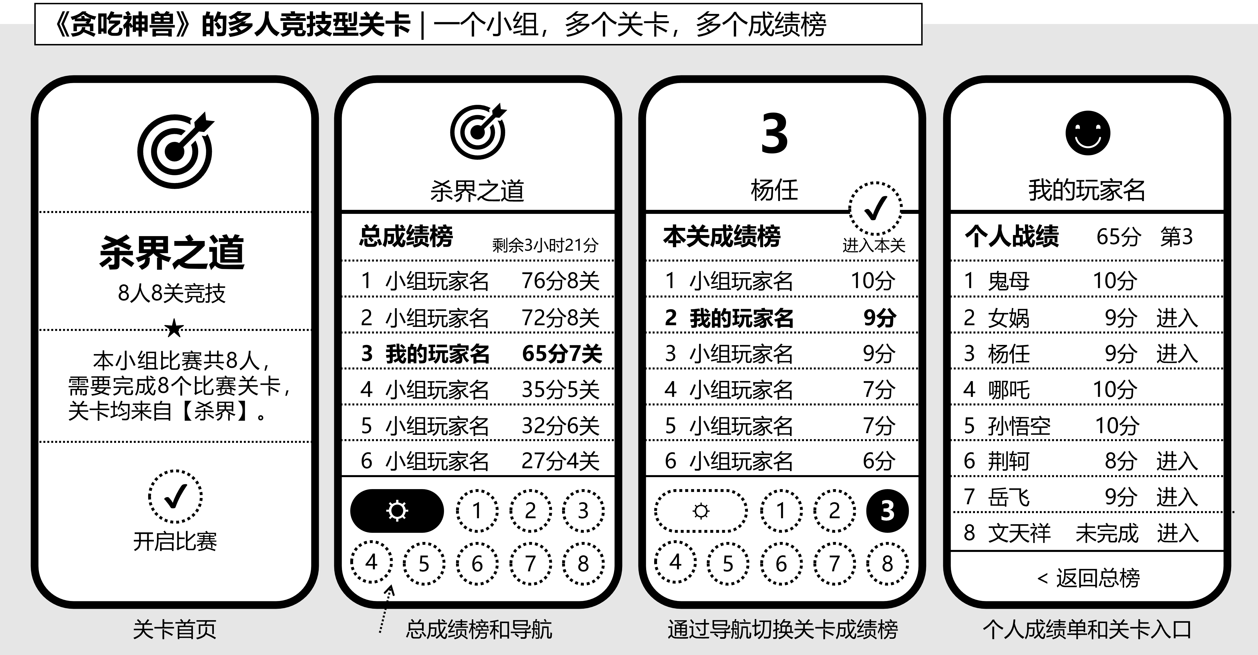 图8-3-3,《贪吃神兽》的多人竞技型关卡.png