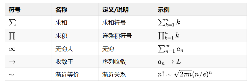 5.4 级数与序列.png