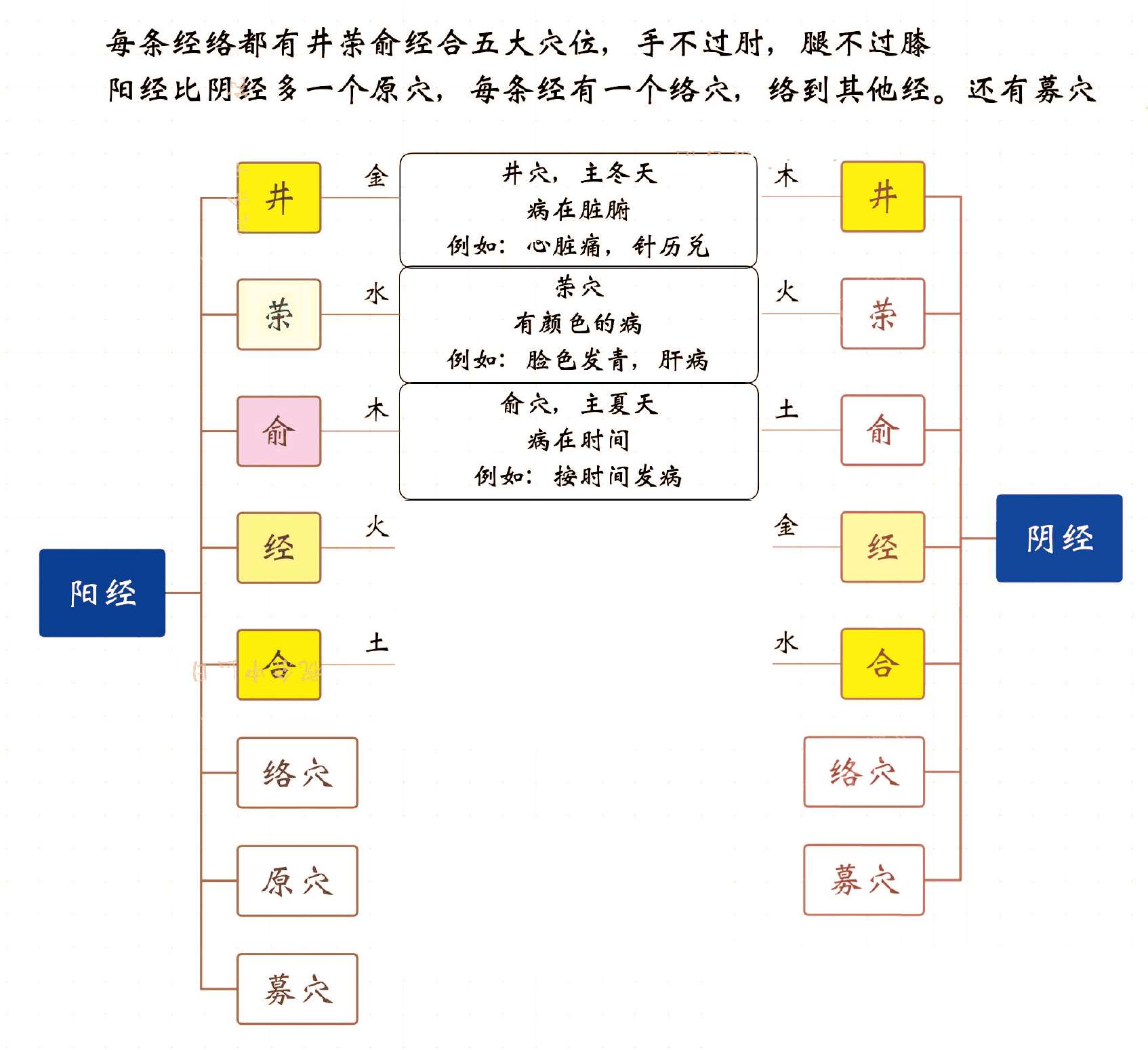 井荣俞经合说明