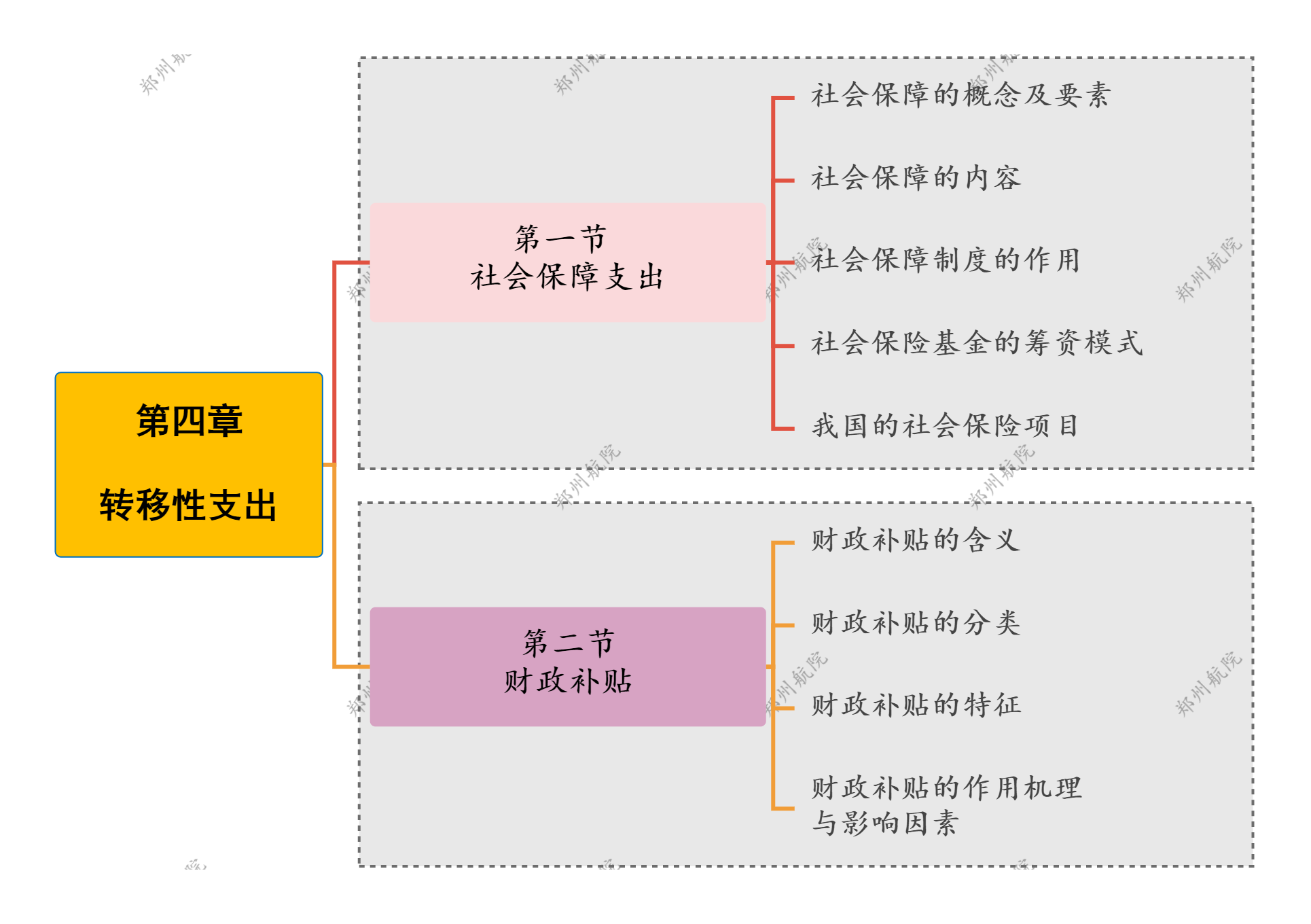 第四章 转移性支出.png