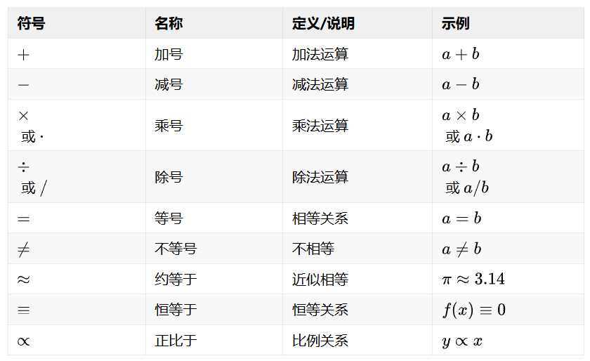 1.1 算术运算符号.png