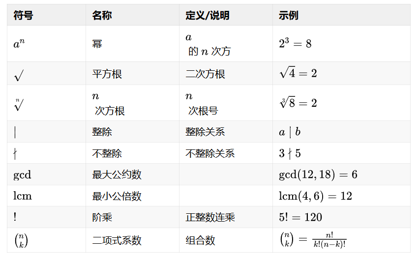 4.1 基本代数符号.png