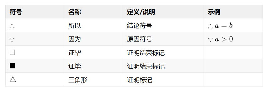 3.2 证明符号.png