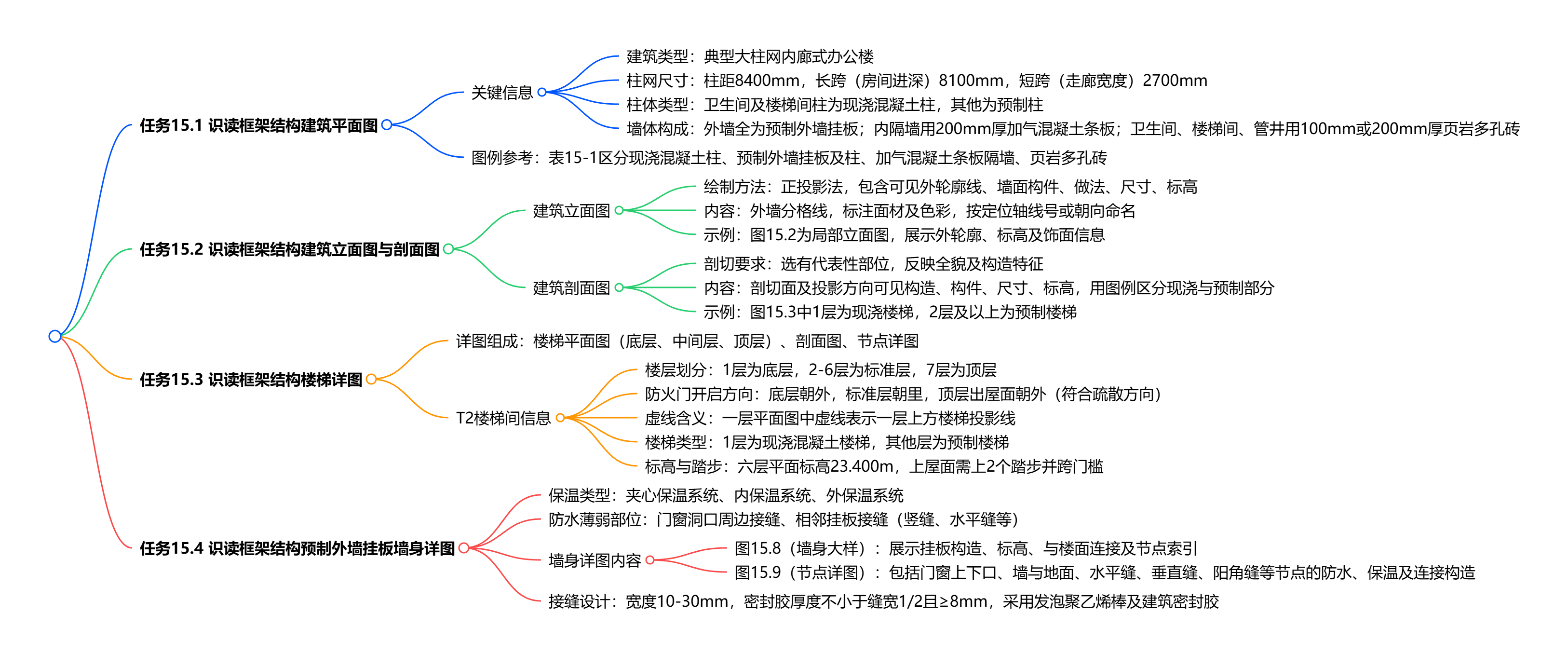 15 框架结构建筑施工图.png
