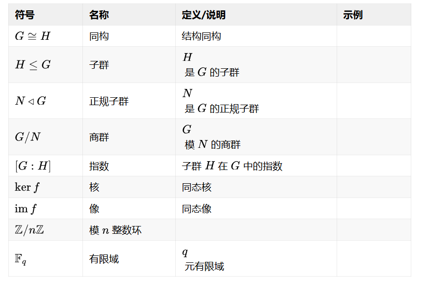 4.3 群论与抽象代数.png