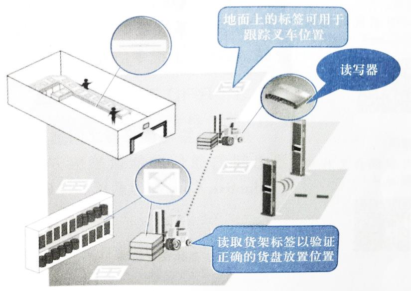 图2-38 RFID定位系统.jpg