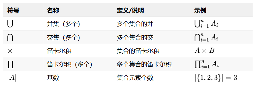 2.3 集合运算.png