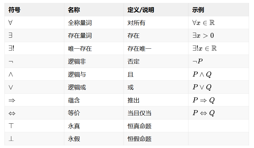 3.1 基本逻辑符号.png