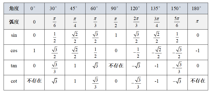 特殊角的三角函数值表.jpg