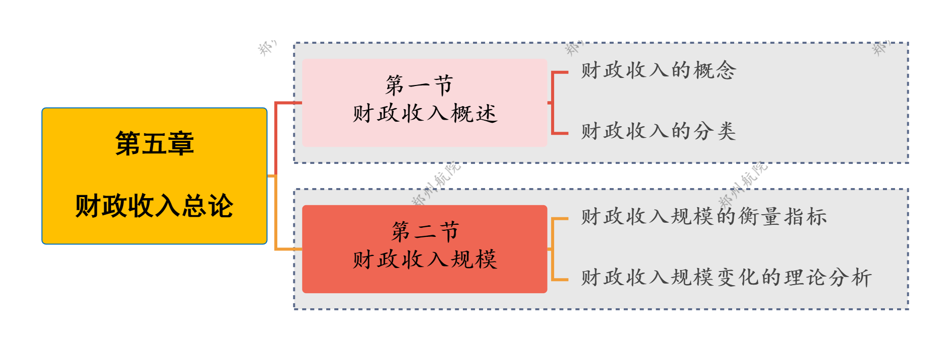 第五章 财政收入总论.png