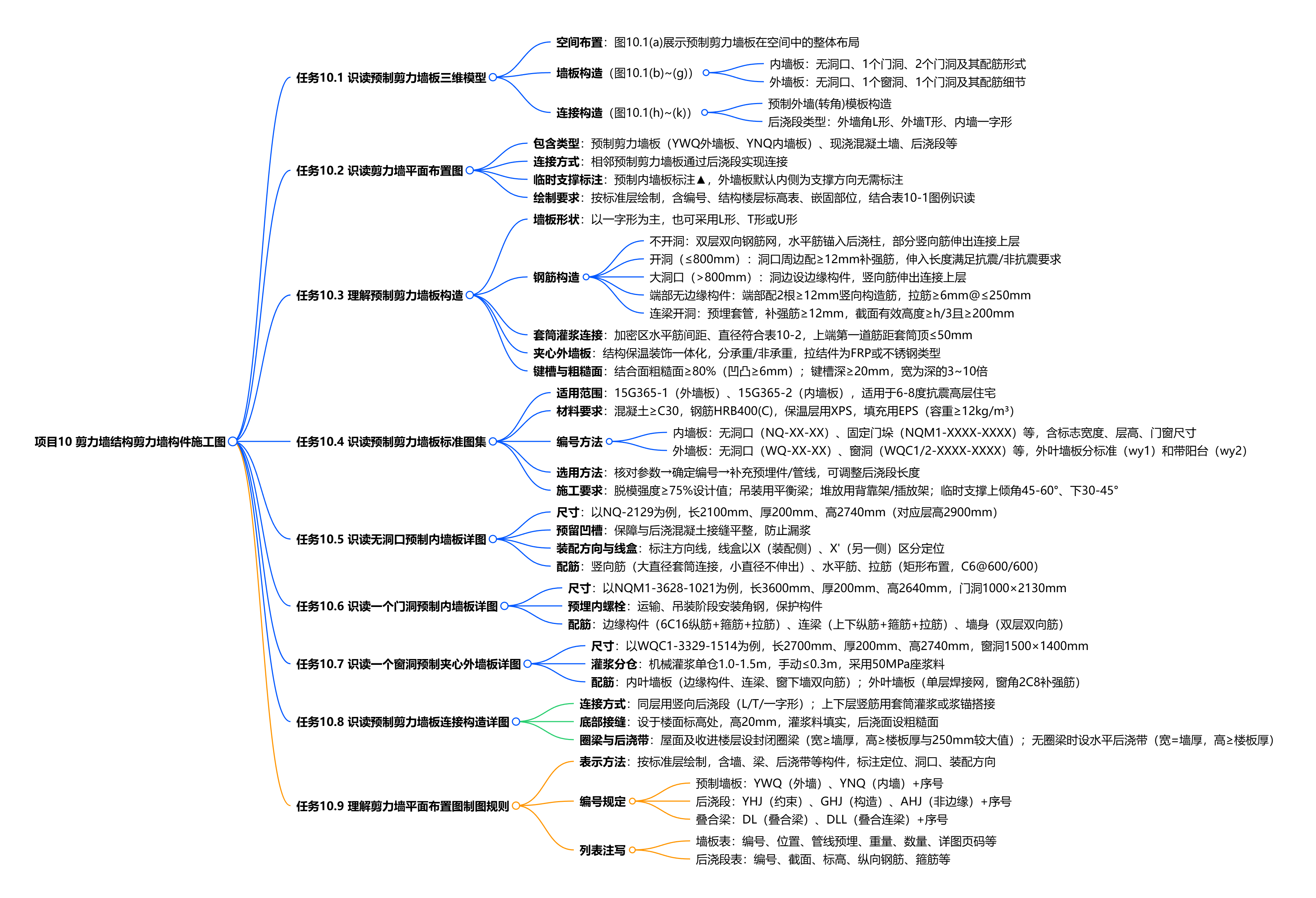 10 剪力墙结构剪力墙构件施工图.png