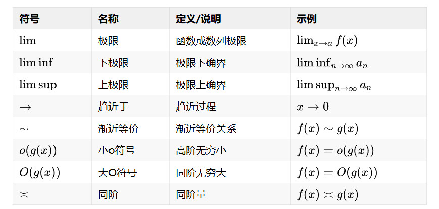 5.1 极限与连续.png