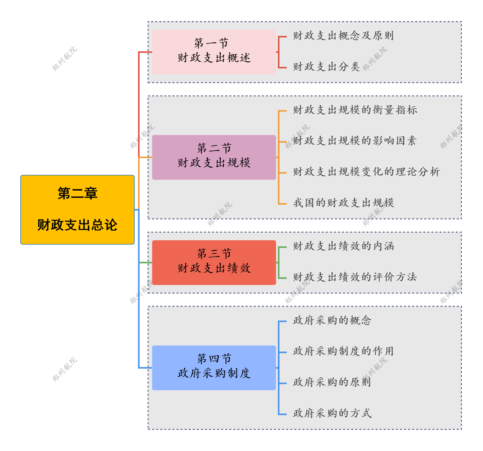 第二章 财政支出总论.png