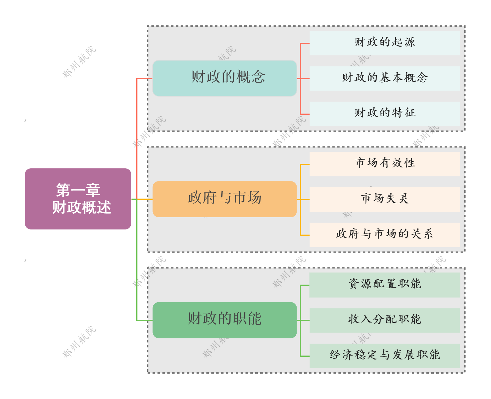 第一章 财政概述 思维导图(1).png