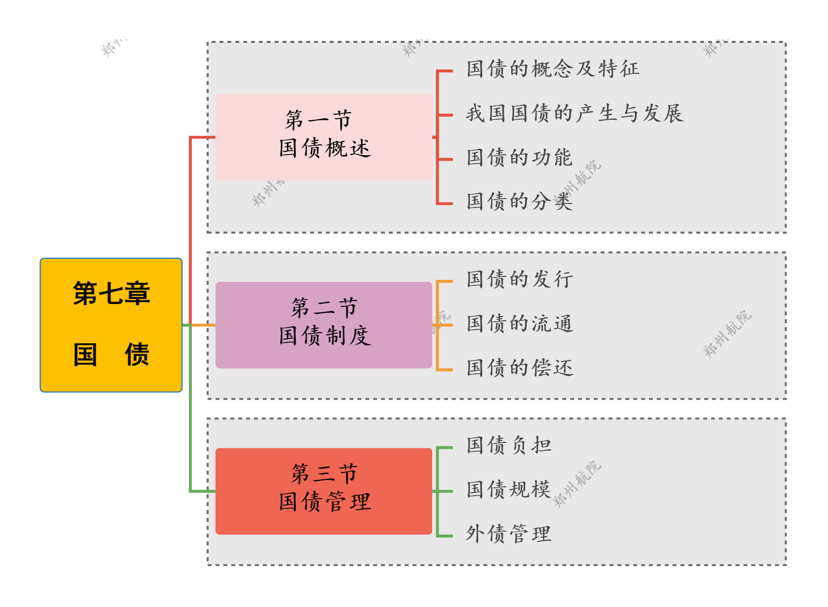 第七章 国 债.png